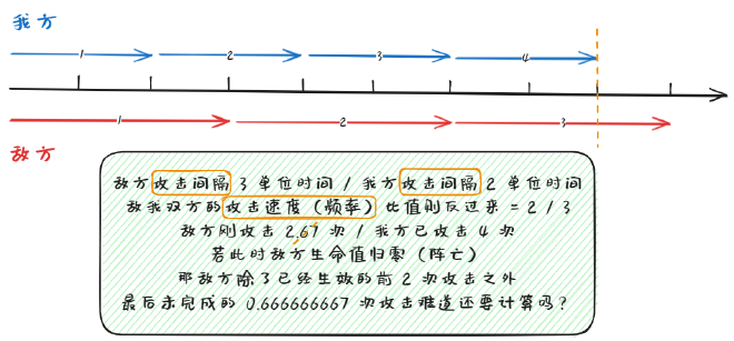 攻击速度计算原理